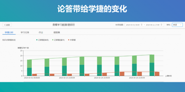 单,详细的测评报告让家长对学生当前的学习情况一